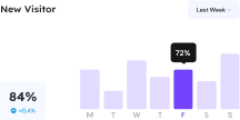 FriendLend rental activity highlight